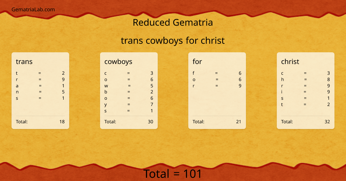 trans cowboys for christ in reduced Gematria